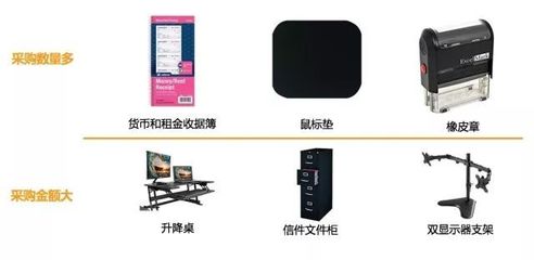 Amazon Business從未公布的&ldquo;品類(lèi)賺錢(qián)利器&rdquo;丨辦公用品品類(lèi)