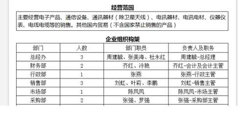 老師根據(jù)這個公司的組織架構(gòu)有銷售部門,那么銷售部門購買的辦公用品,會計(jì)科目,按理說應(yīng)該是計(jì)入銷售費(fèi)用呀,為什么這里的實(shí)訓(xùn)答案是管理費(fèi)用呢?